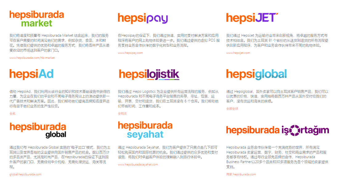 Hepsiburada 网站截图