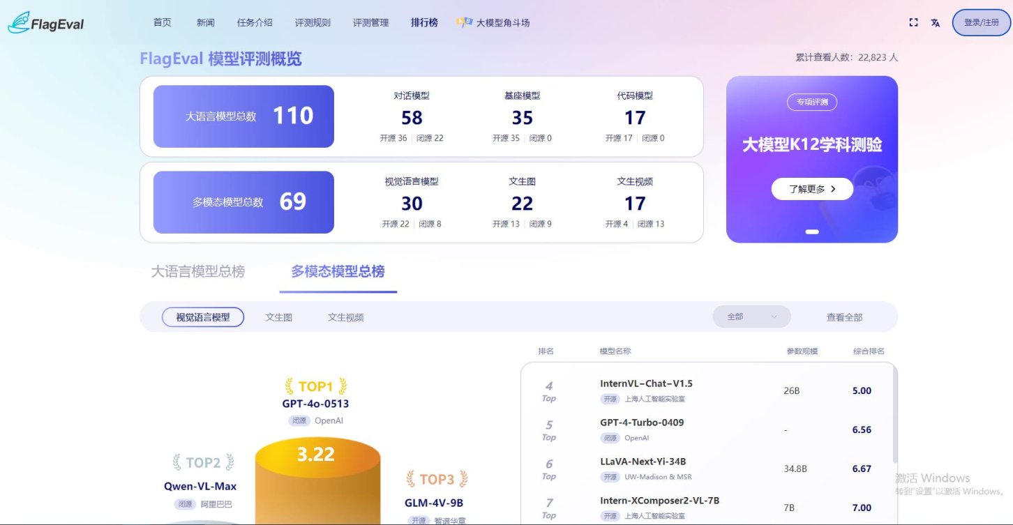 FlagEval (天秤)大模型评测