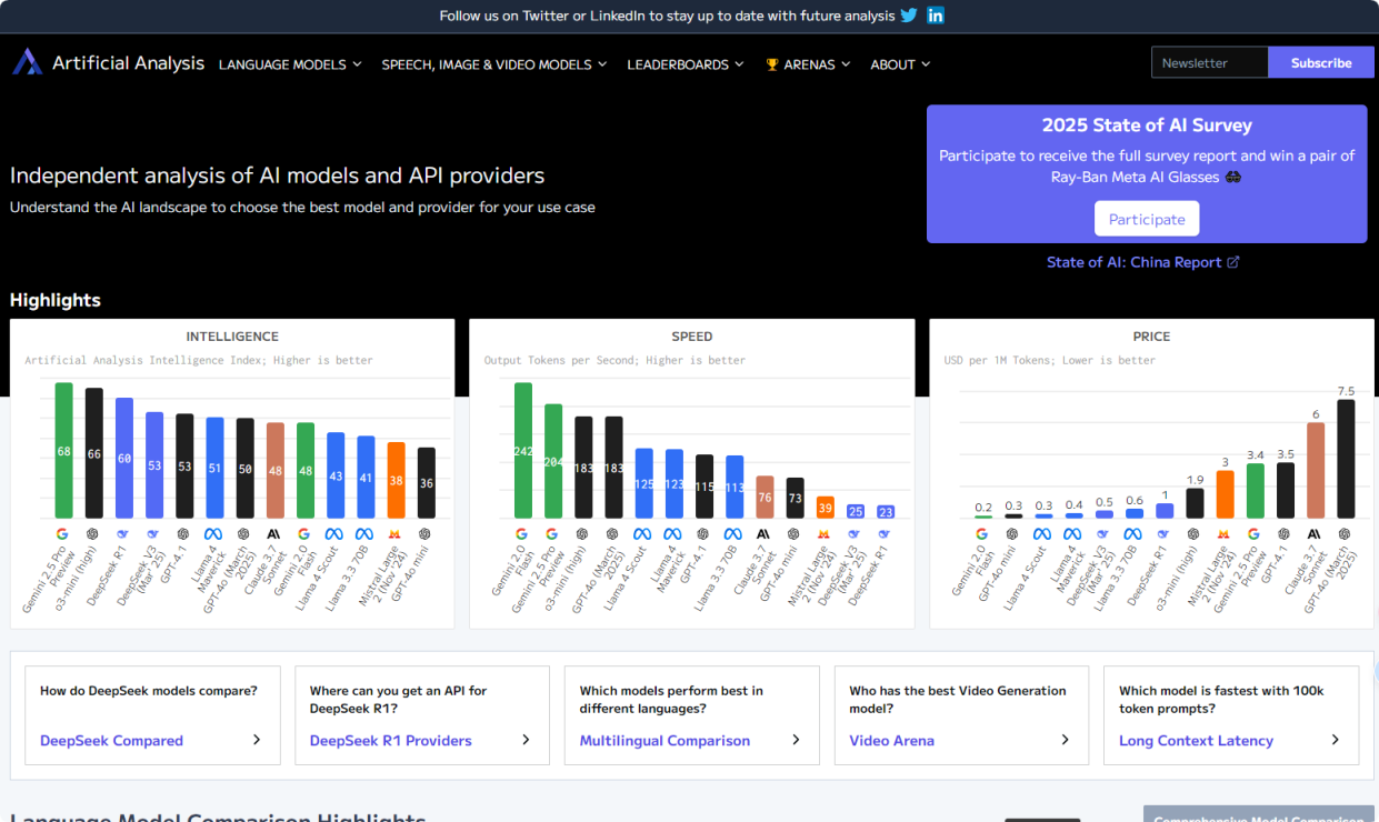 Artificial Analysis AI基准测试平台翻译站点