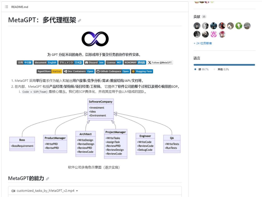 MetaGPT: 多智能体框架