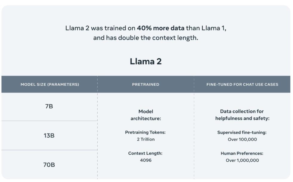 Llama 2