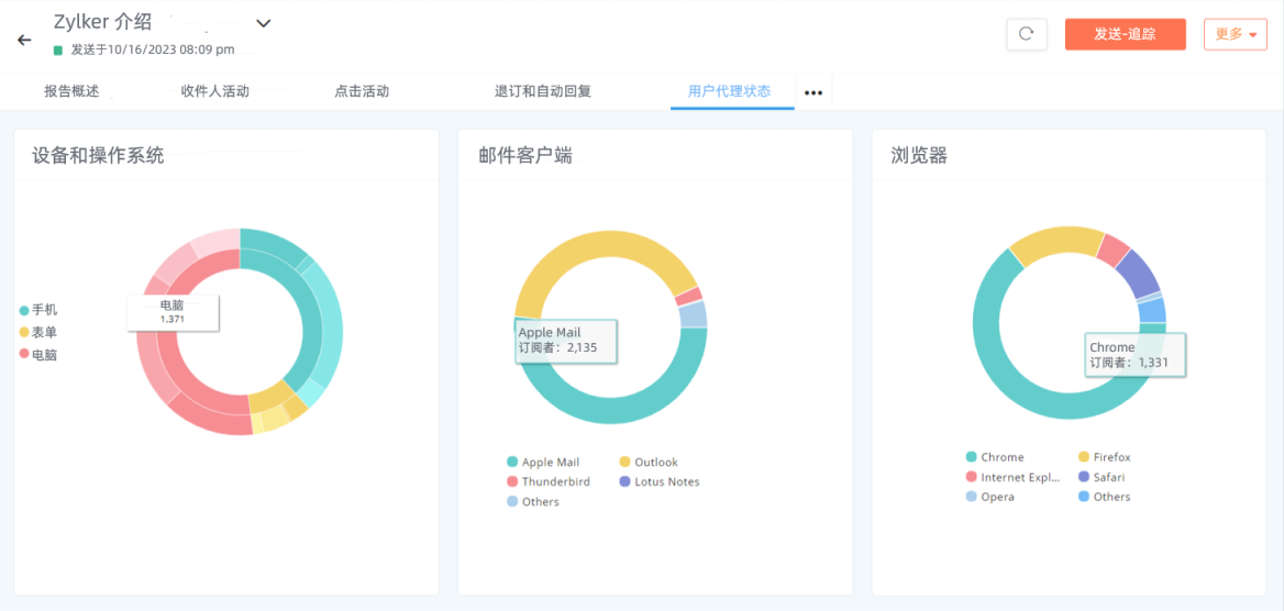 Zoho Campaigns 网站截图