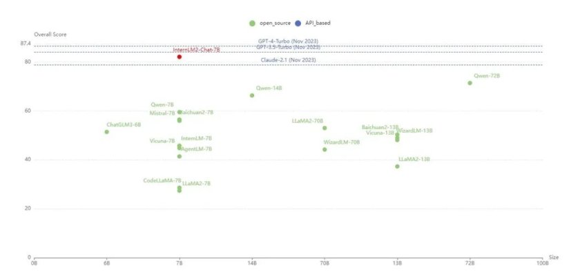 书⽣·浦语 AI大模型
