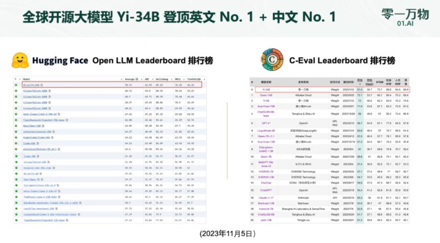 亚马逊 CodeWhisperer翻译站点 网站截图