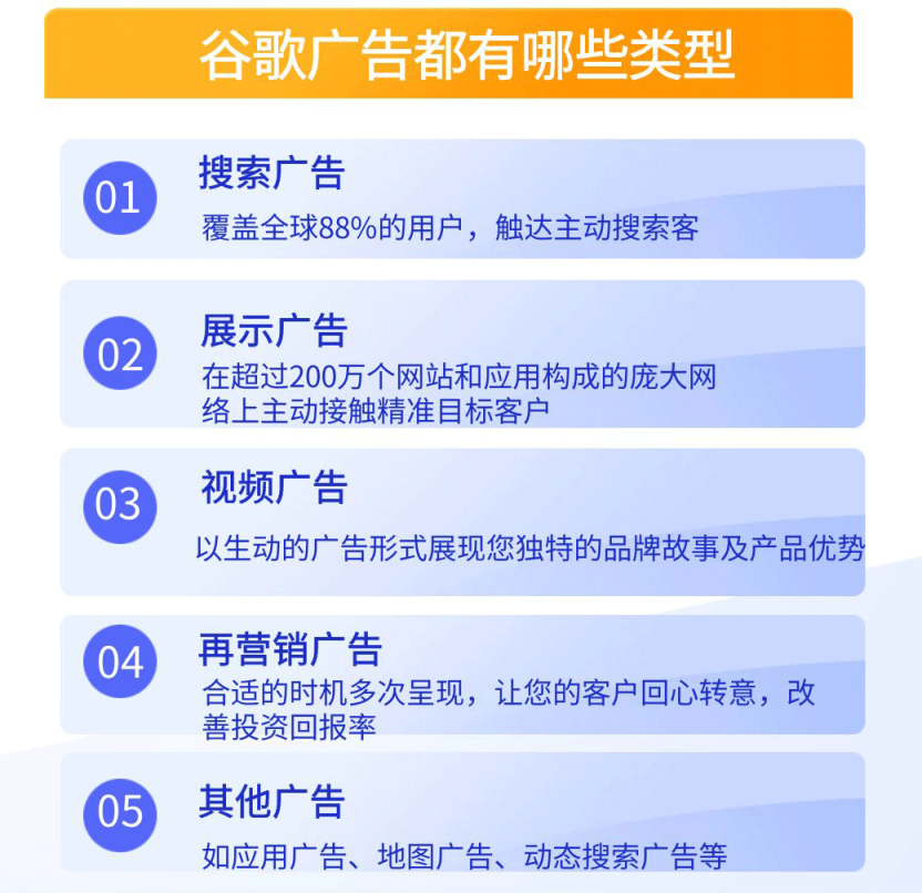 谷歌广告的类型