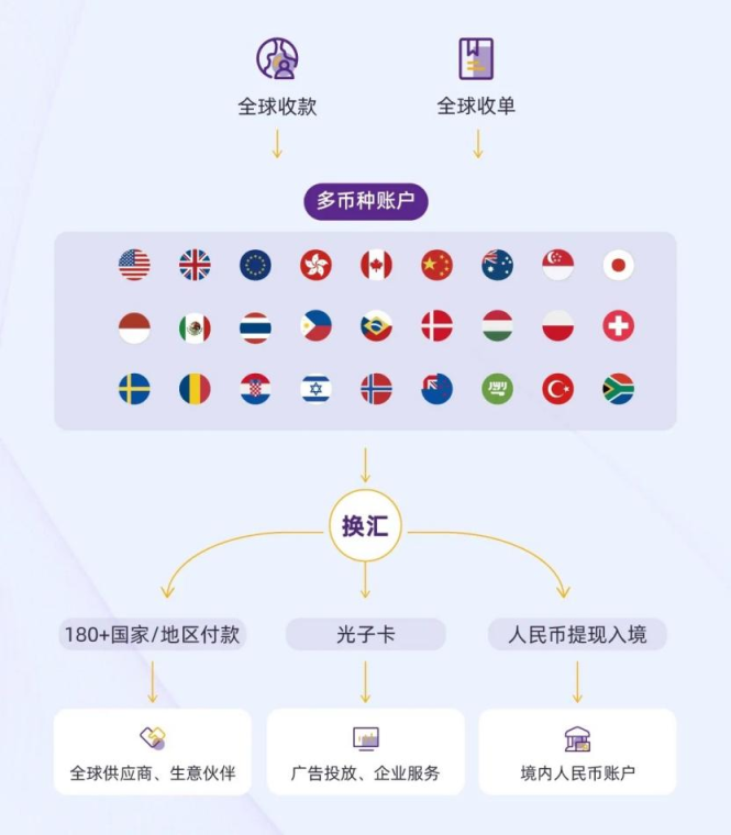 光子易Photonpay 网站截图