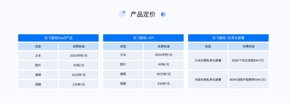 讯飞智检