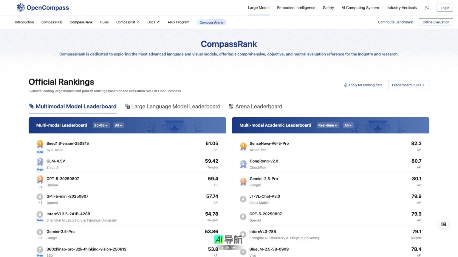 OpenCompass司南 致力于为大模型提供全面、客观的评估参考，推动AI技术的发展与应用 网站截图