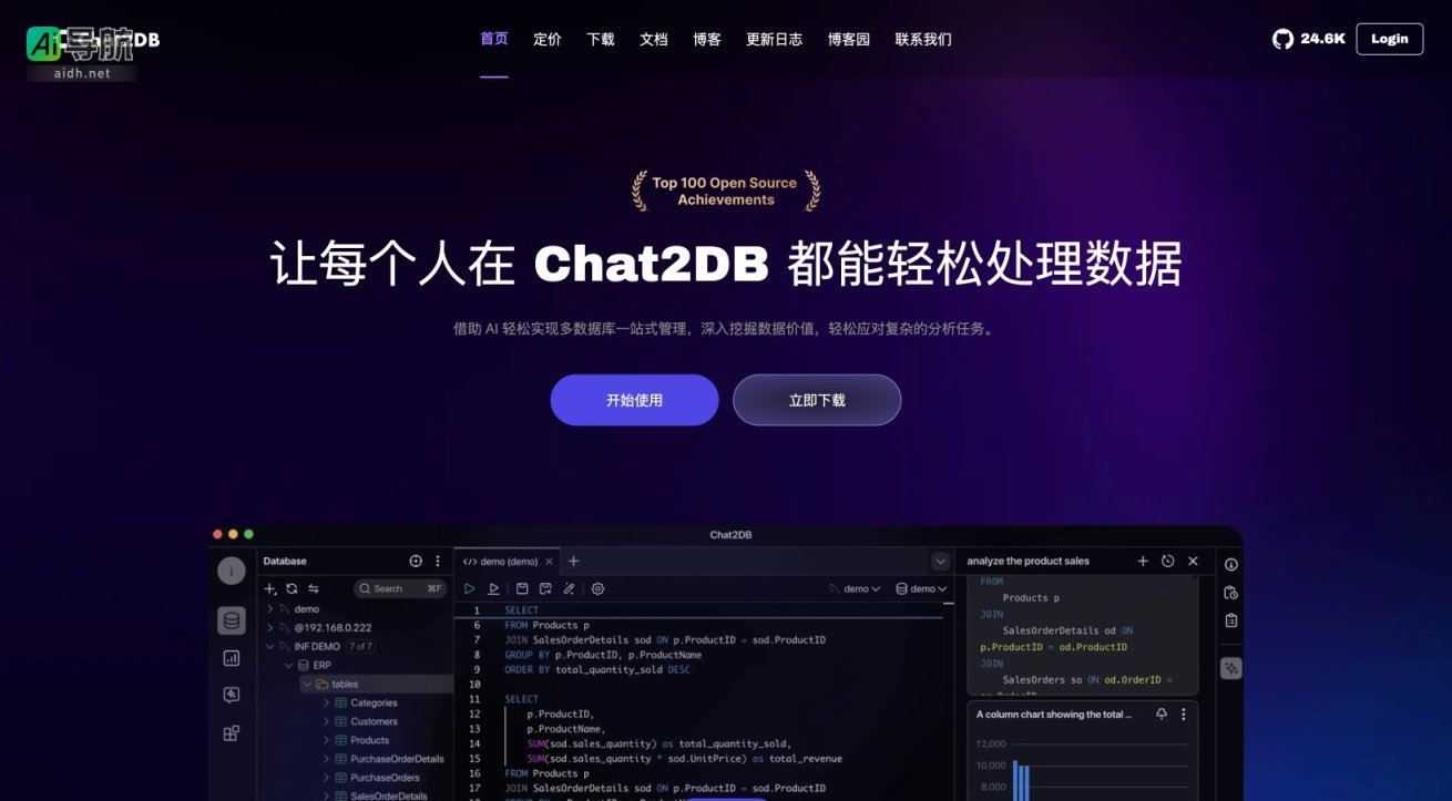 Chat2DB的封面图