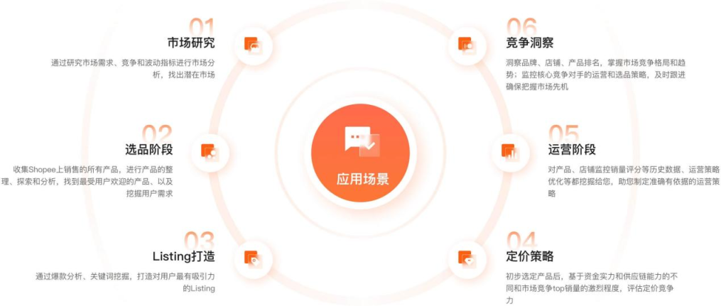 Shopdora 网站截图