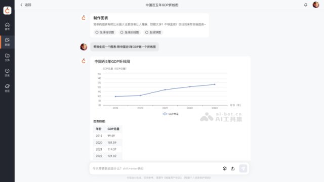橙篇生成的AI图表