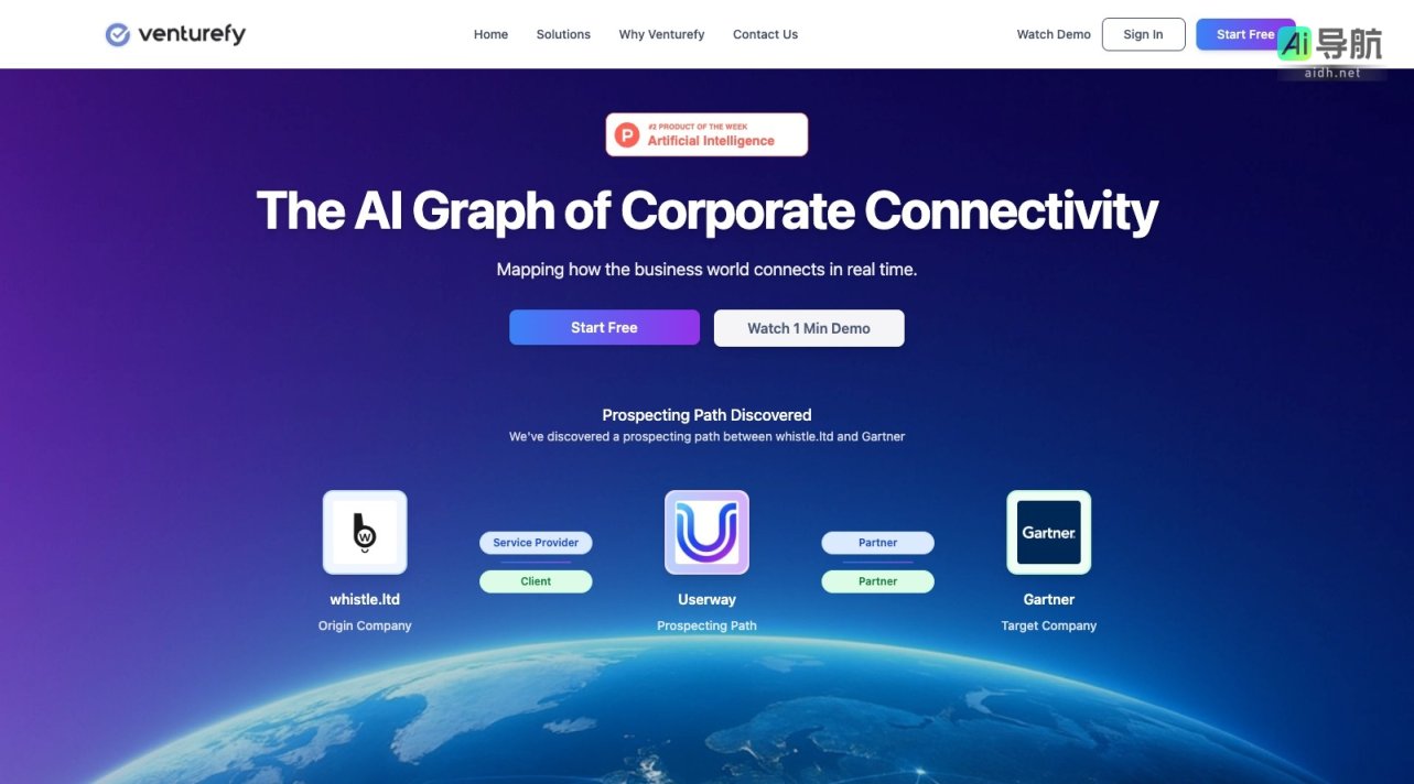 Venturefy AI的封面图