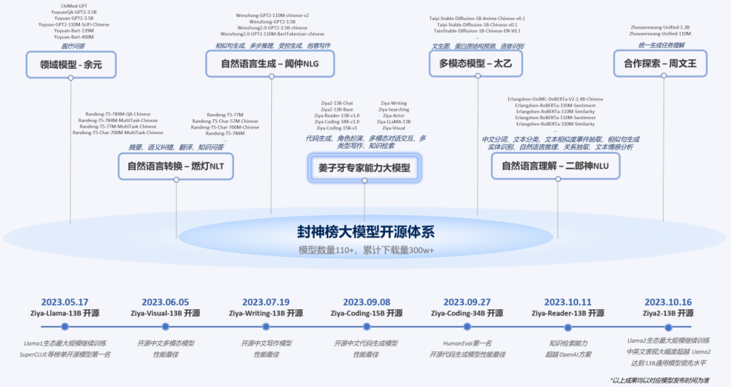 封神榜（封神榜大模型） 网站截图